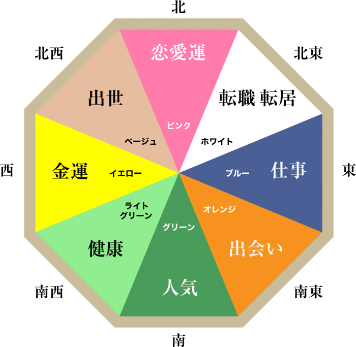 風水で選ぶカーテン運気を上げるための正しい選び方