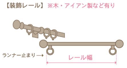 装飾カーテンレールの測り方イメージ図