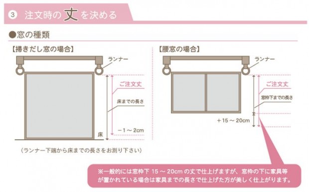 カーテン　丈の長さイメージ