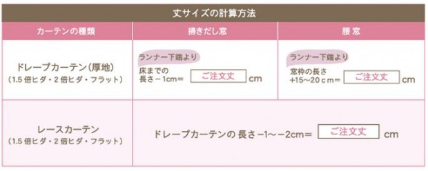 カーテンの丈サイズ　計算方法イメージ