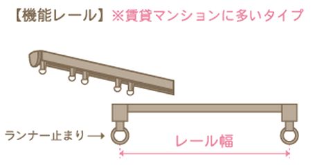 機能カーテンレールの測り方イメージ図