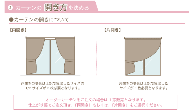 カーテンの開き方イメージ図