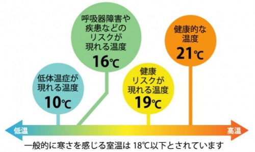 快適な室温イメージ_02