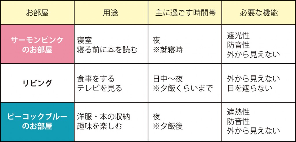 16_各部屋の用途整理